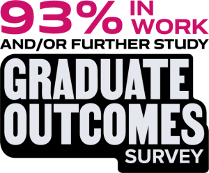 93% in work or further study