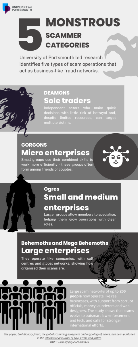 Infographic highlighting the study results