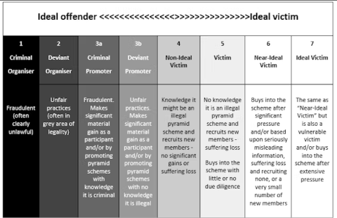 A wide scope of involvement. Author provided., Author provided