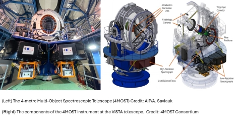 Image showing the 4MOST telescope in situ, together with a detailed images of the telescope's component parts