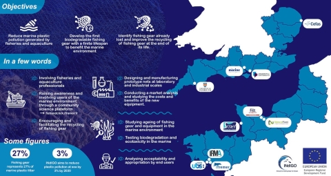 Innovative Fishing Gear for Ocean infographic