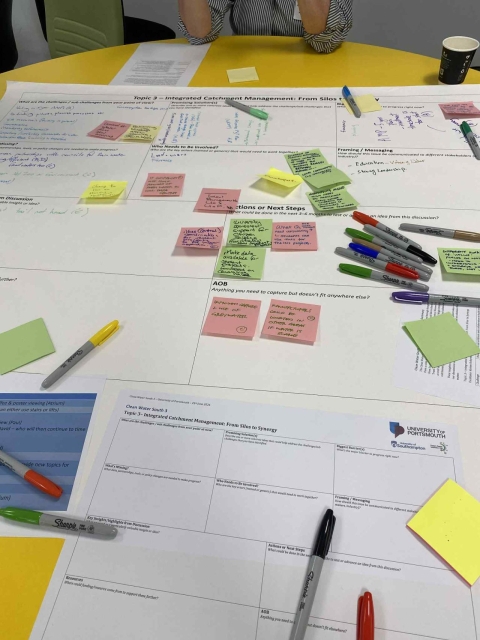 A table covered with colorful sticky notes and pens arranged neatly on its surface.